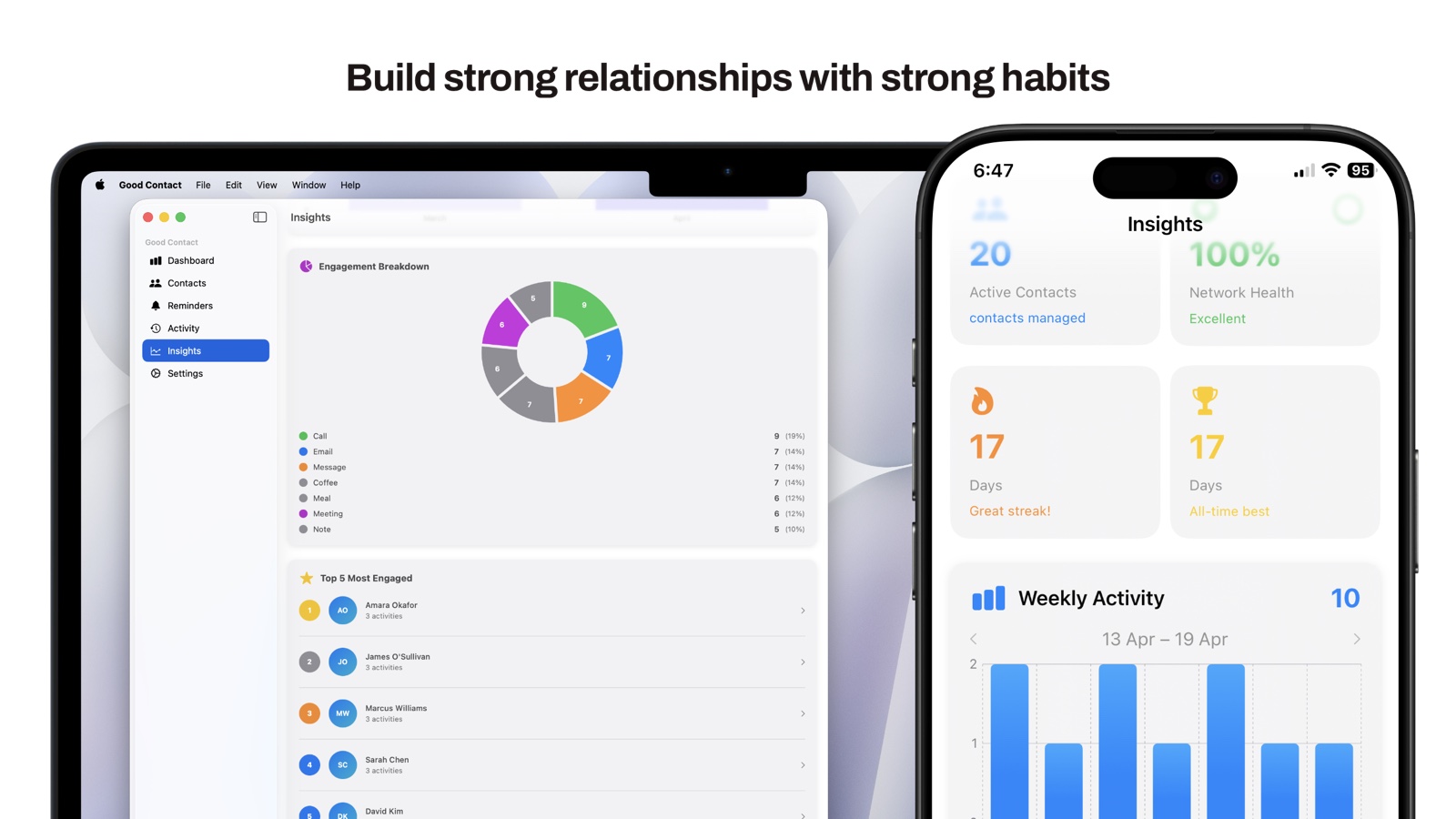 Relationship insights on macOS and iPhone